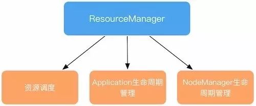 跟我一起学Hadoop YARN(一)