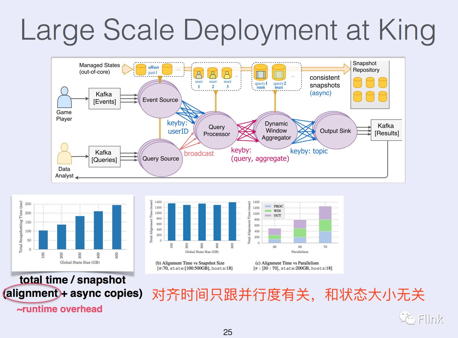 State Management in Apache Flink®