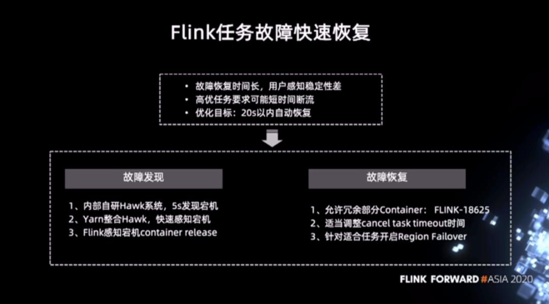 快手基于Apache Flink的持续优化实践