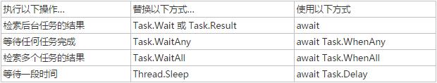 异步编程中的最佳做法