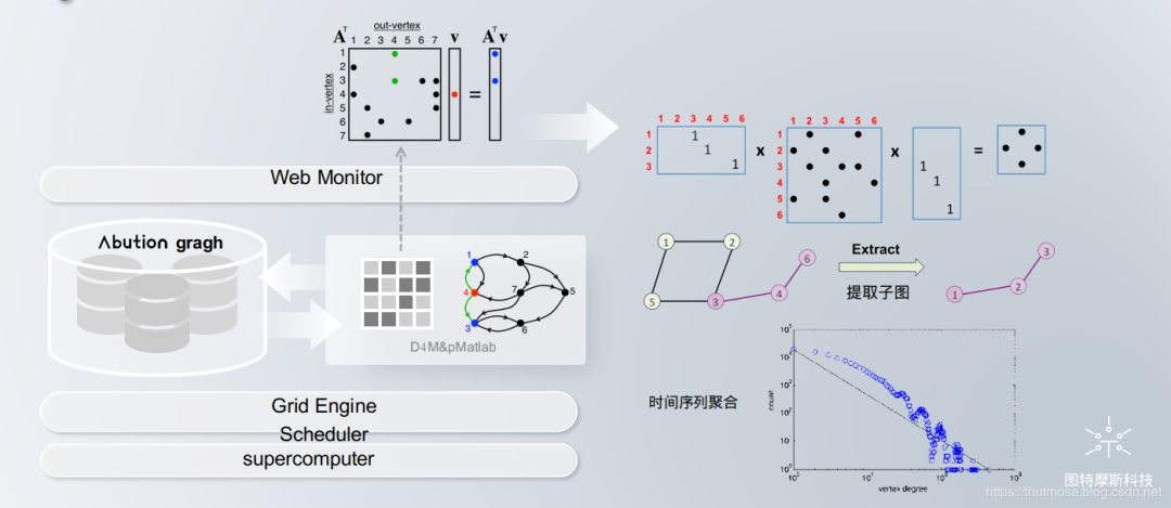 结合Flink，国内自研，大规模实时动态认知图谱平台——AbutionGraph |博文精选