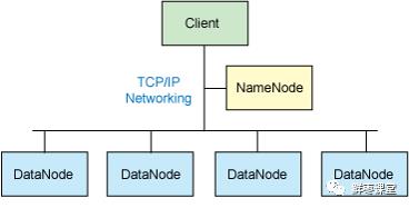 深入浅出大数据：到底什么是Hadoop？