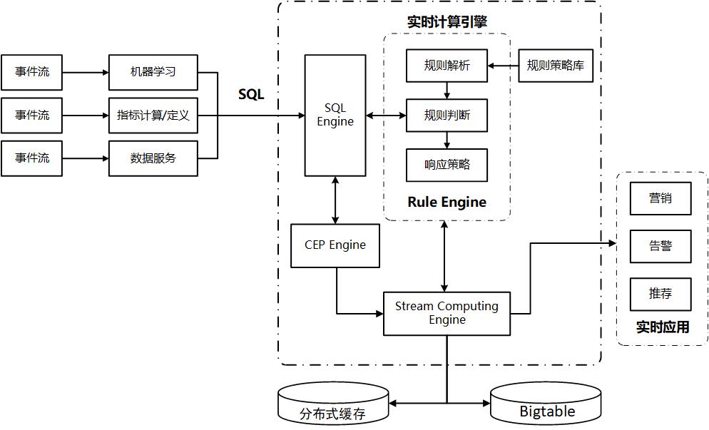 【深度解读】大数据3.0—— 后Hadoop时代大数据的核心技术