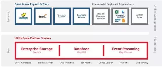 干货：资深架构师教你一篇文看懂Hadoop