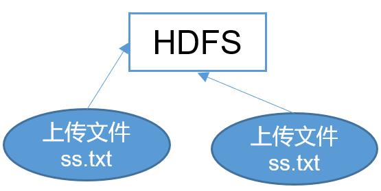 大数据技术之Hadoop（HDFS）第1章 HDFS概述