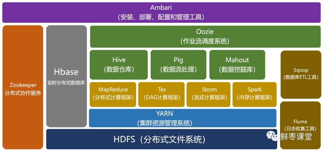 深入浅出大数据：到底什么是Hadoop？