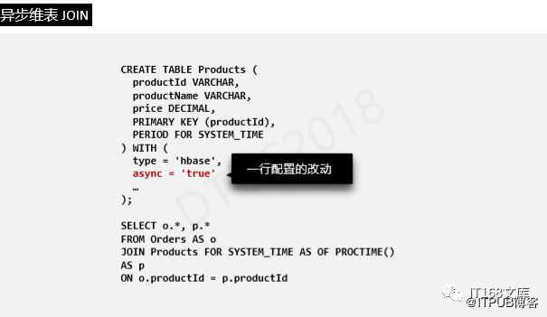 伍翀 ：大数据实时计算Flink SQL解密