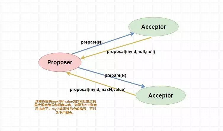 万字带你入门 ZooKeeper