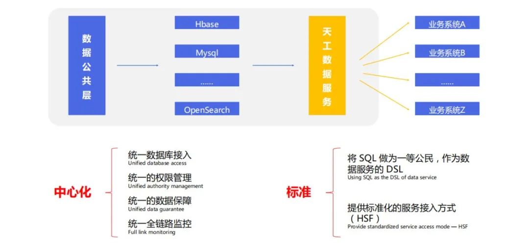 从Spark到Flink，菜鸟实时数仓架构是怎样炼成的？