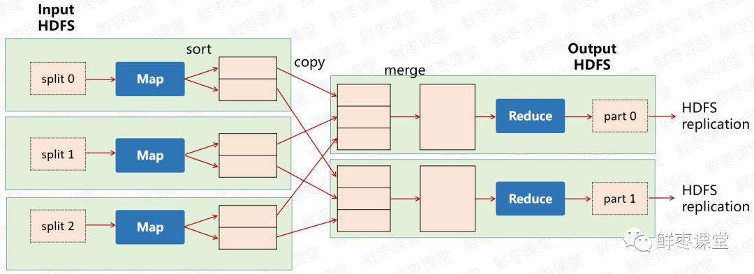 深入浅出大数据：到底什么是Hadoop？