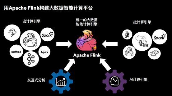 首发！Apache Flink 干货合集打包好了，速来下载