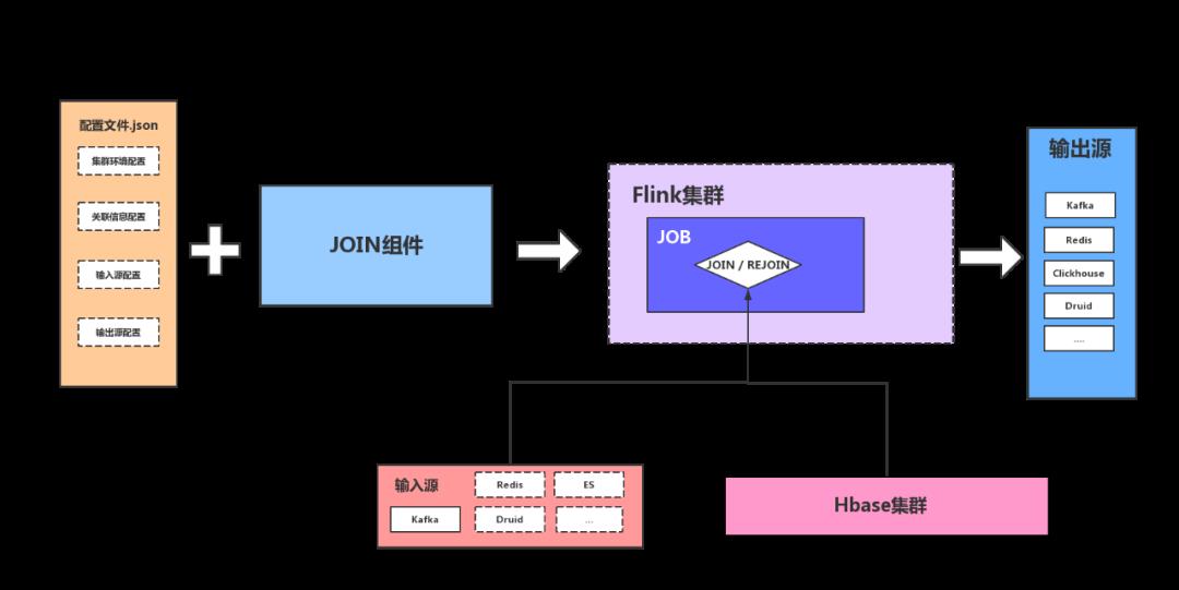 日均百亿级日志处理：微博基于Flink的实时计算平台建设