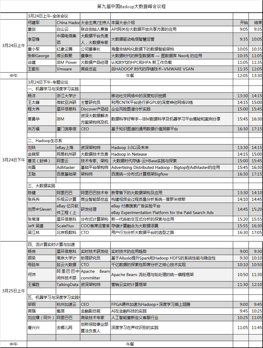 活动 | Hadoop大数据峰会2017北京站即将召开！