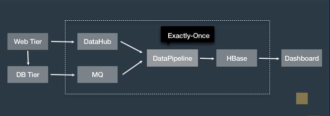 重新定义计算！Apache Flink，不仅仅是流计算！