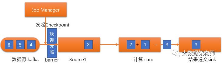 一口气说完MR、Storm、Spark、SparkStreaming和Flink