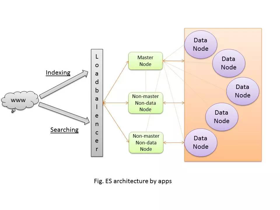 白话 IT 之 从 ElasticSearch 到 ZooKeeper