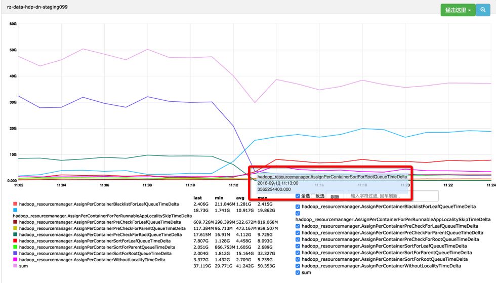 美团的Hadoop YARN调度性能优化实践