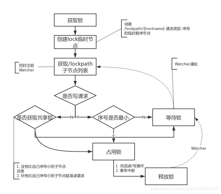 一文带你读懂zookeeper在大数据生态的应用