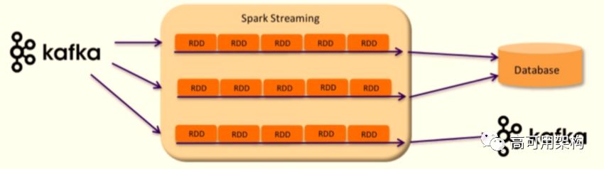 从Spark Streaming到Apache Flink: 实时数据流在爱奇艺的演进