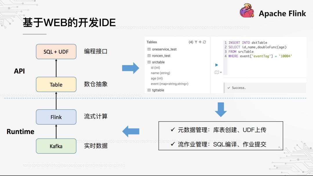 基于Flink构建实时数据仓库