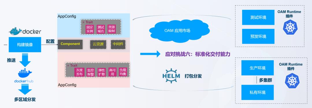 如何基于K8s构建下一代DevOps平台？