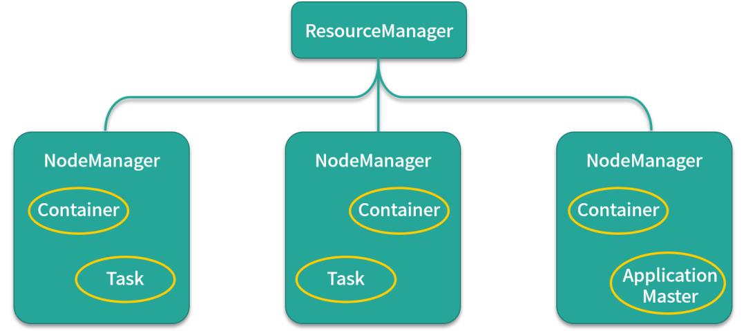 通俗易懂的Spark基础之MapReduce和Hadoop