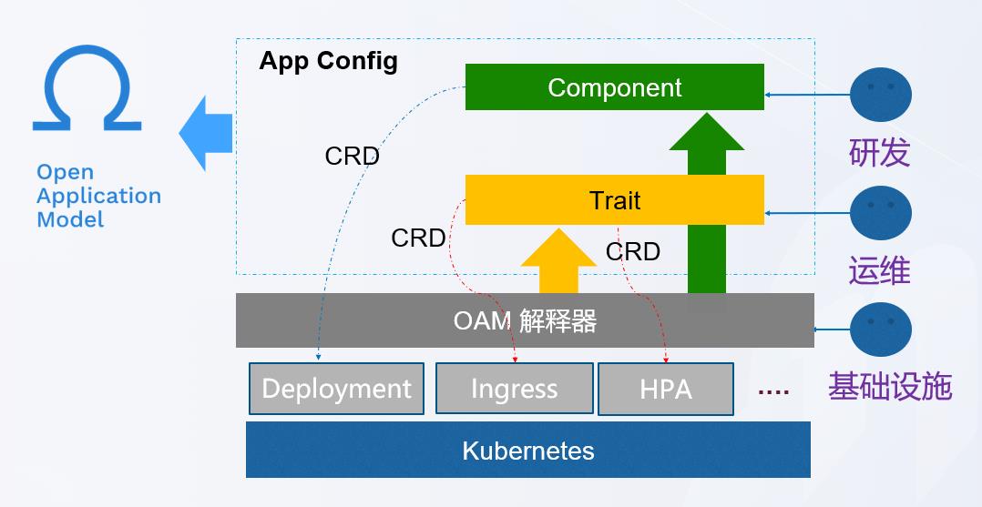 如何基于K8s构建下一代DevOps平台？