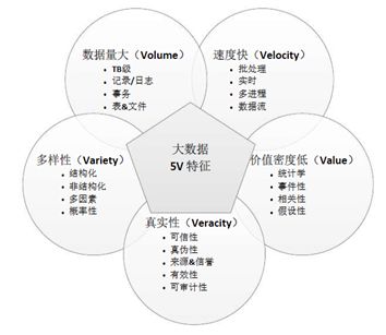 数说（之四）·大话大数据技术之Hadoop（上）