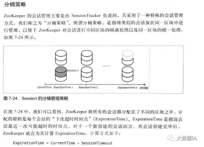 Zookeeper技术内幕二