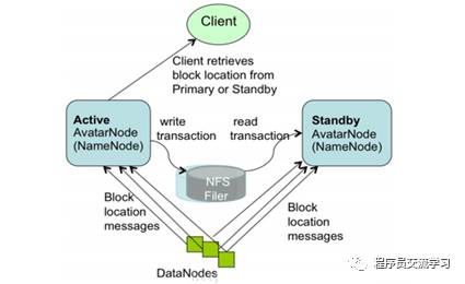 【技术】大数据初步：带你了解Hadoop-ha