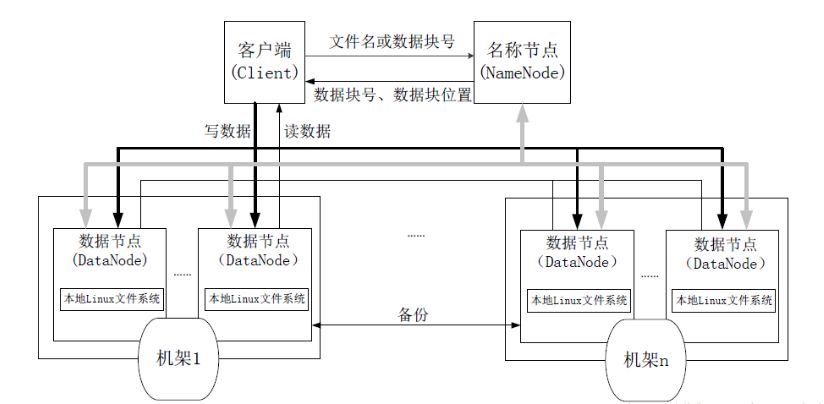 Hadoop（二）