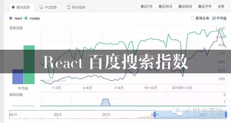 深刻理解 React (一) —— JSX 和虚拟 DOM