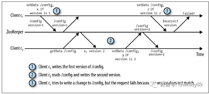 深入解读zookeeper一致性原理