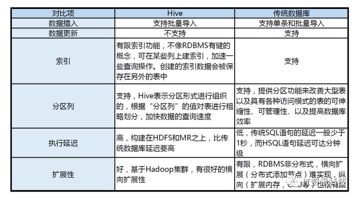 大数据学习：基于Hadoop的数据仓库Hive 基础知识