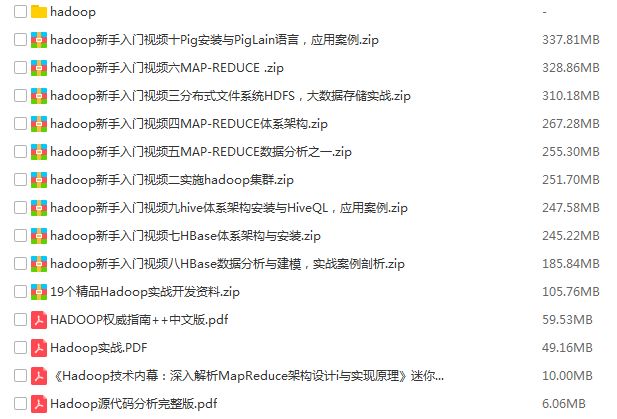 200G大数据学习资料合集！Hadoop、Spark、HBASE、Hive、Redis等全都有