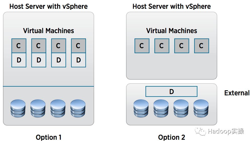 如何在VMware上部署Hadoop