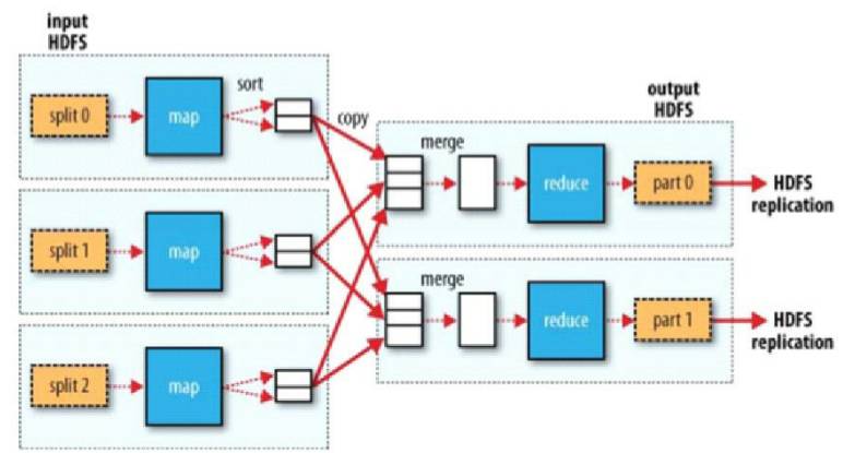 独家 | 一文读懂Hadoop（三）：Mapreduce