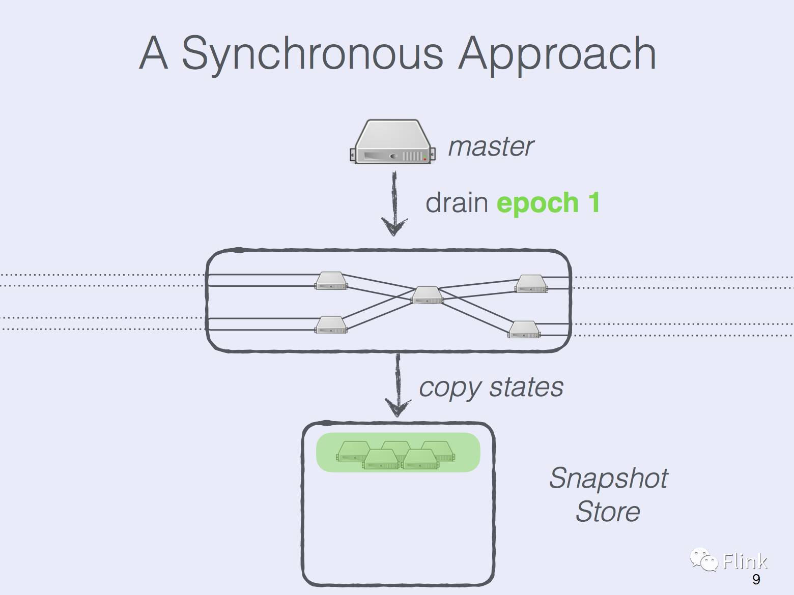 State Management in Apache Flink®