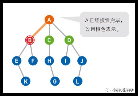 广度优先搜索的理解与实现