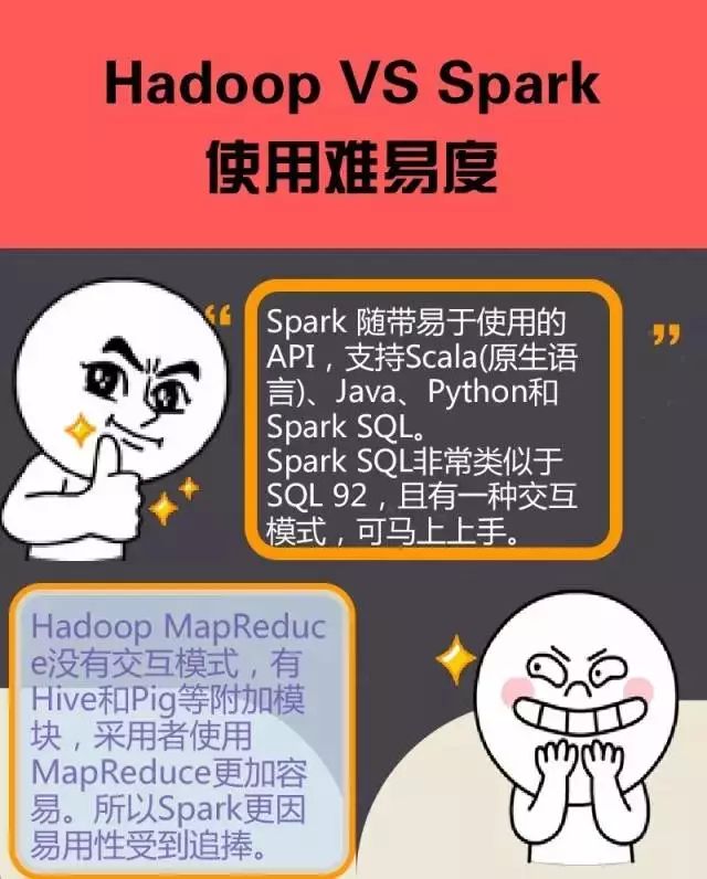 7张图了解Spark和Hadoop