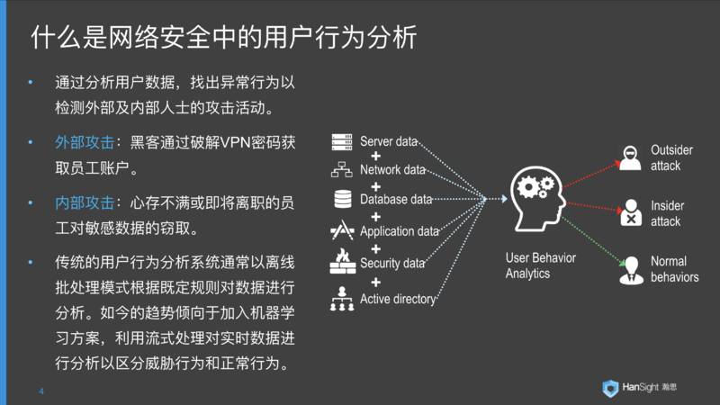 基于Flink流处理的动态实时超大规模用户行为分析