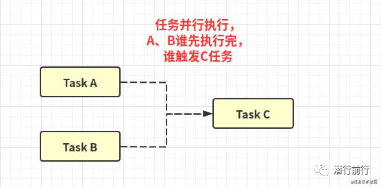 基础篇：异步编程不会？我教你啊！CompeletableFuture