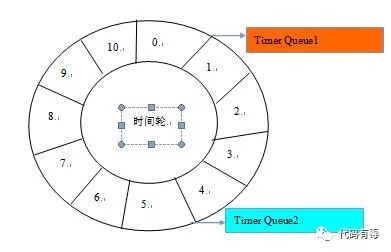 说一说Netty的线程模型，配详细图解