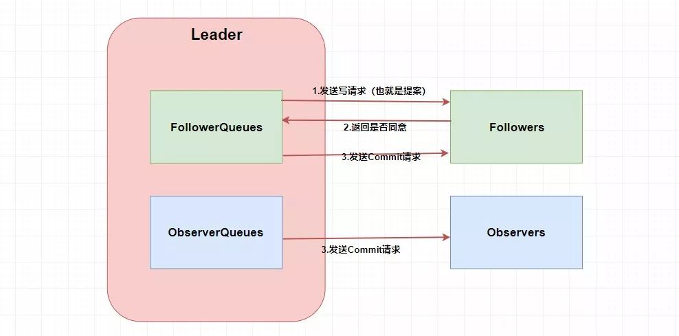 鏄殑锛佷竴绡囨枃绔犲氨鑳藉甫浣犵湅瀹孼ooKeeper锛?> 
  <figcaption class=