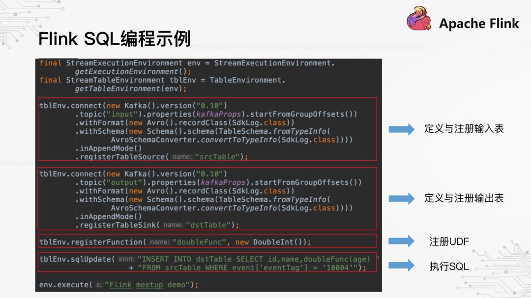 基于Flink构建实时数据仓库