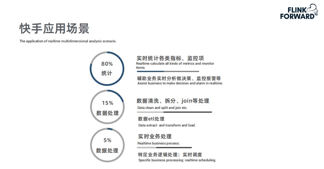 Flink 在快手实时多维分析场景的应用