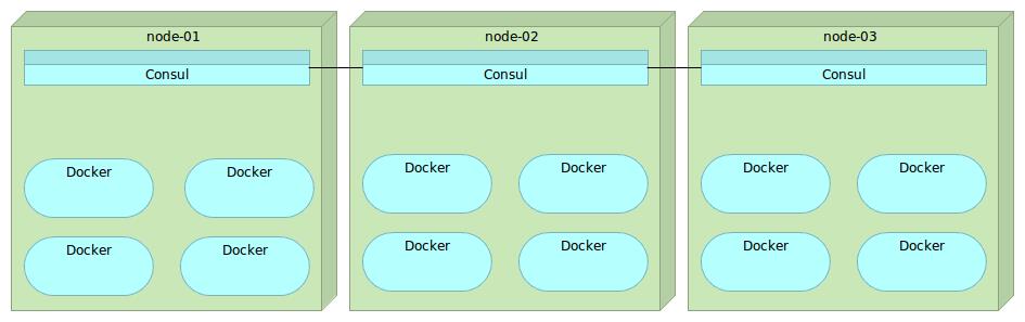 服务发现：Zookeeper vs etcd vs Consul