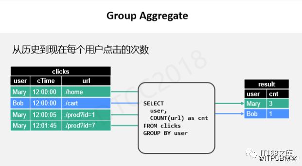 伍翀 ：大数据实时计算Flink SQL解密