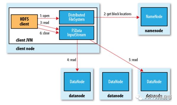 mac+vmware搭建hadoop（一）