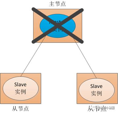 Zookeeper极简教程